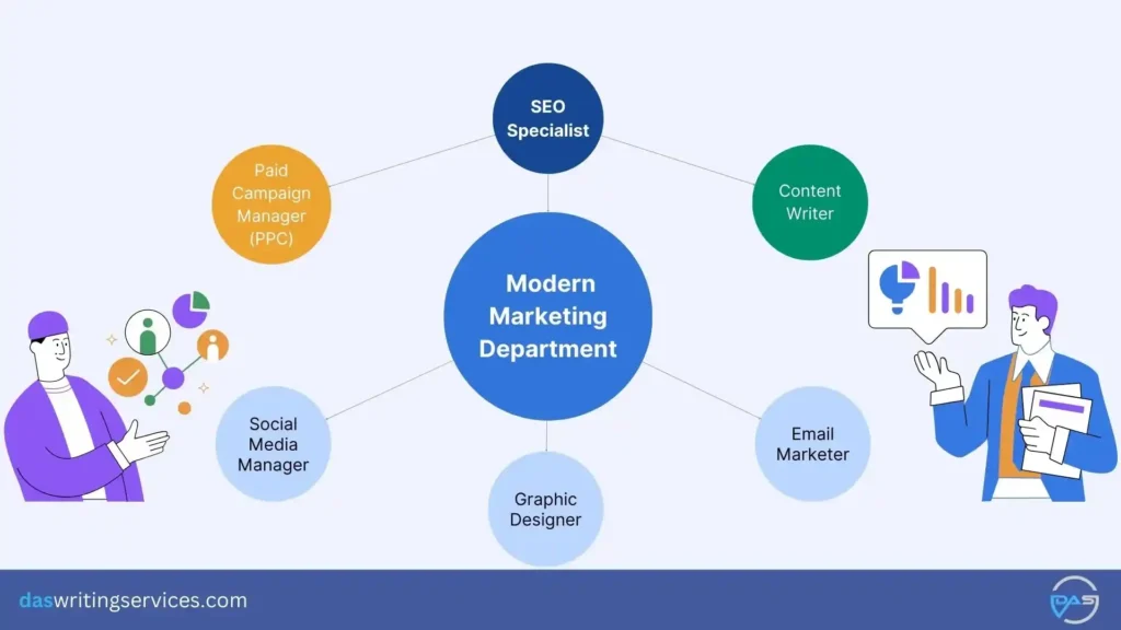 different stakeholders in a marketing dept