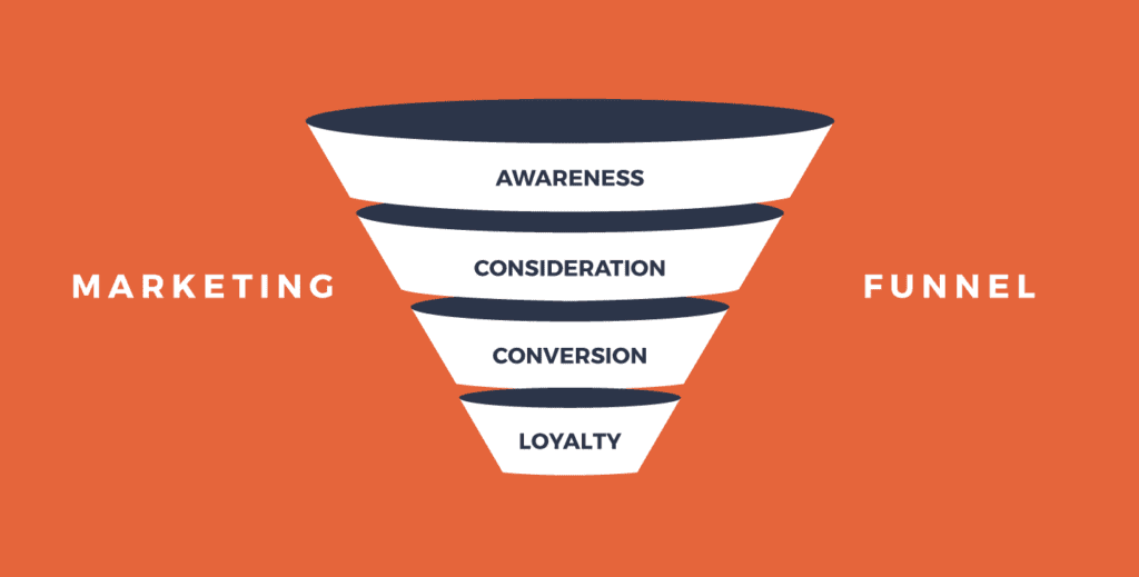 content marketing funnel for effective SEO