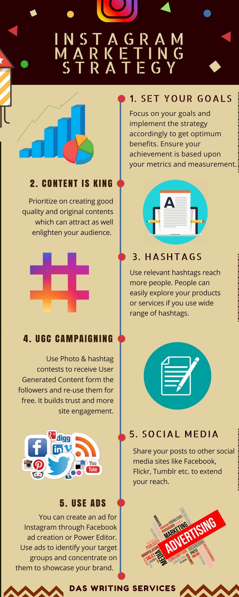 infographics on Instagram marketing strategy