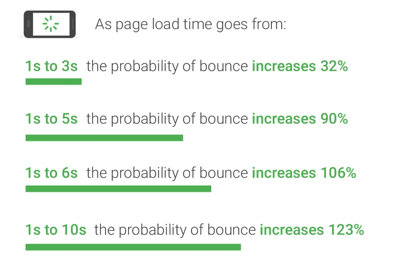 technical seo to improve page load speed