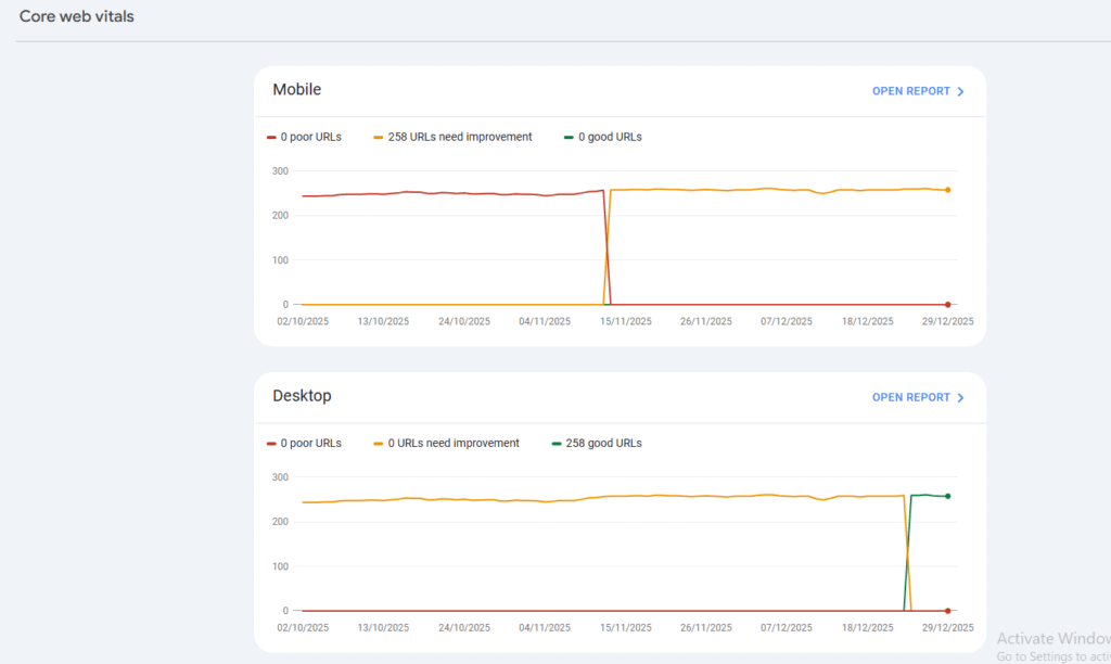 Google Search Console report