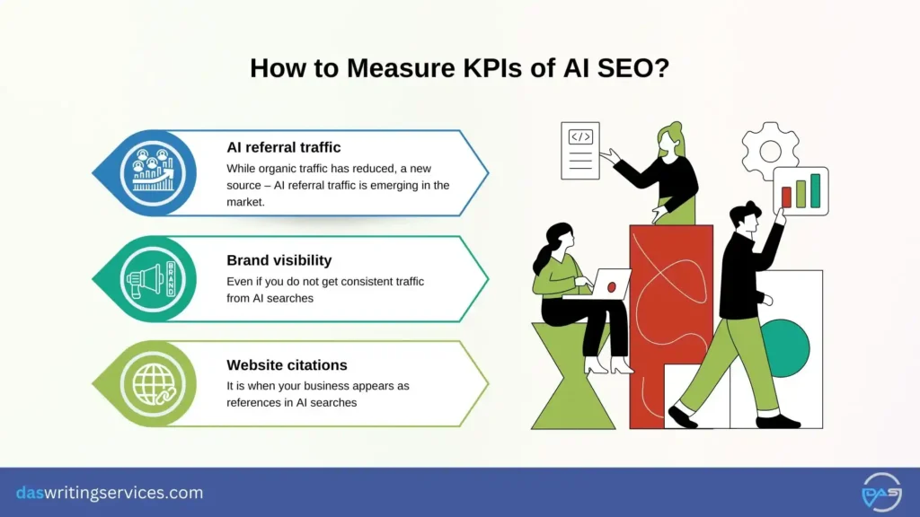 KPIs of AI in SEO