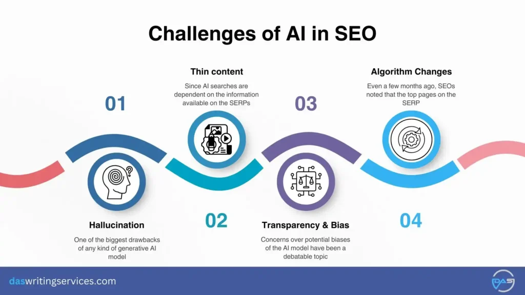 challenges of ai in seo