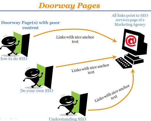 Doorway-Pages