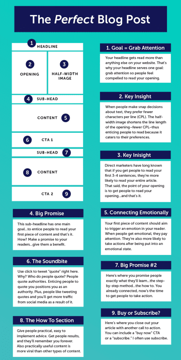 Wrting Formats