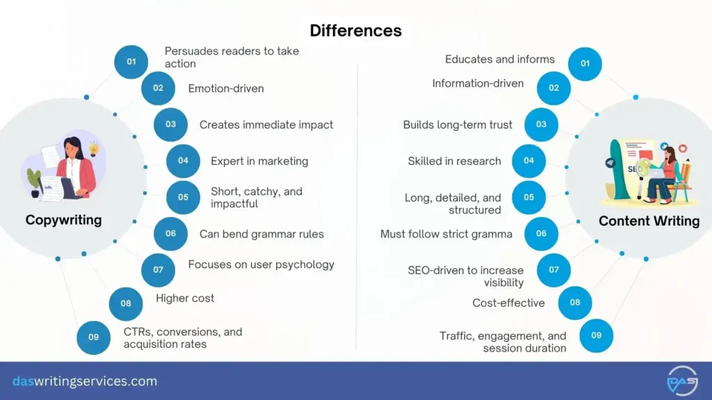 differences between copywriting and content writing