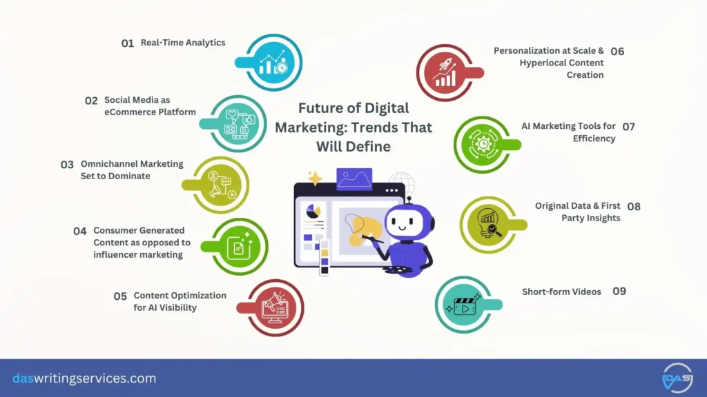 digital marketing trend