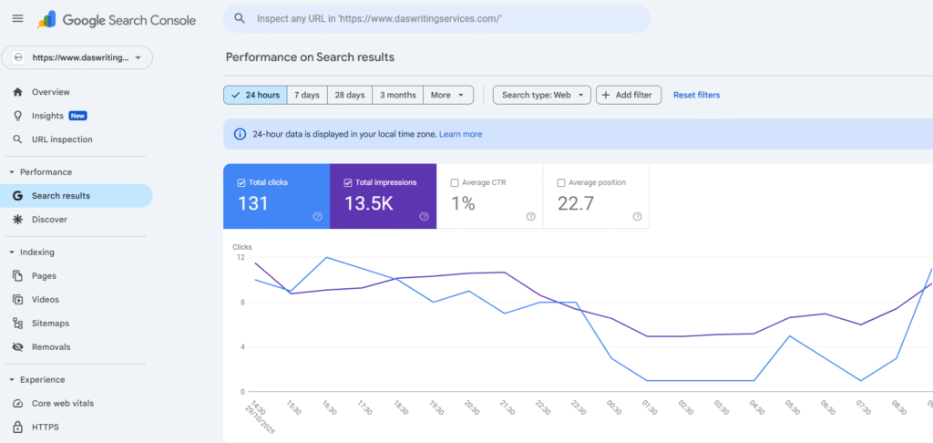Google Search Console Real Time Analysis