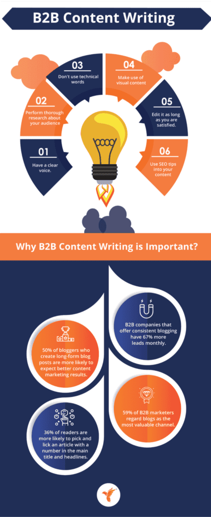 Infographic on B2B content writing