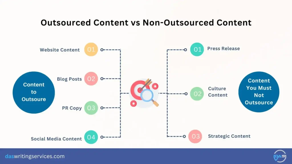 outsourced vs non-outsourced content