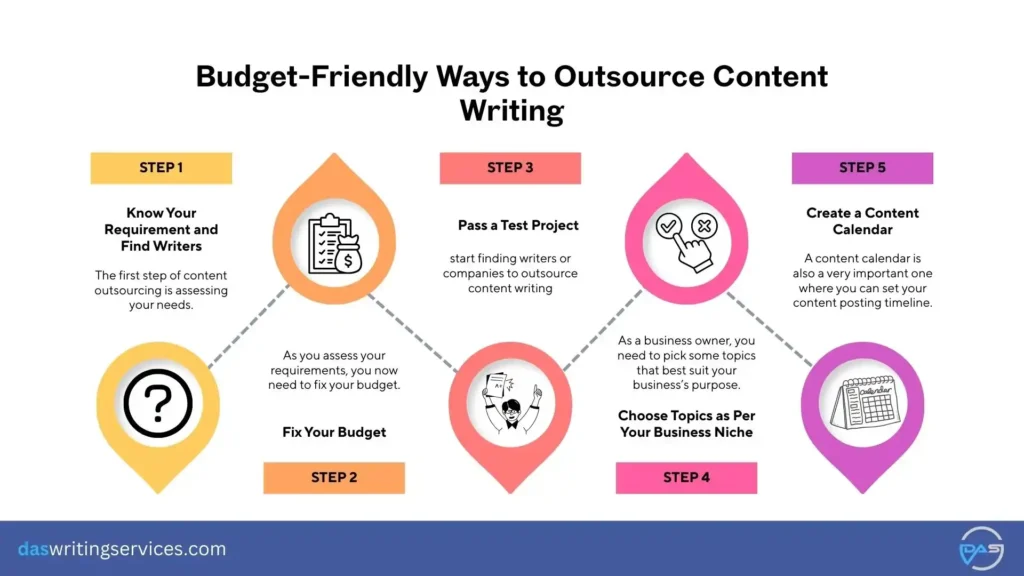how to outsource content