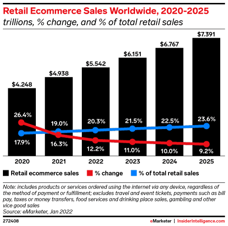 sales graph