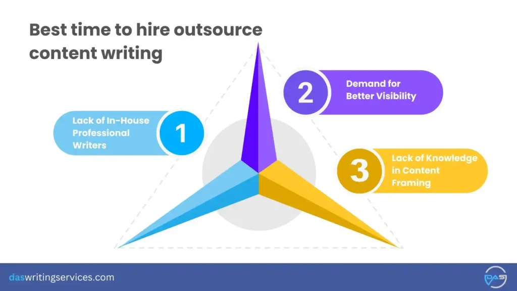 when to outsource content