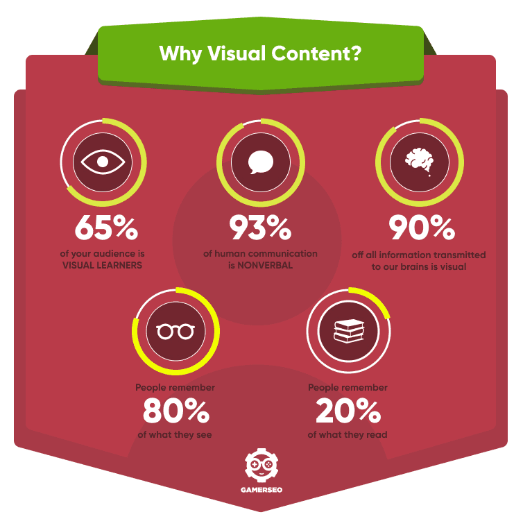 Why visual content is important