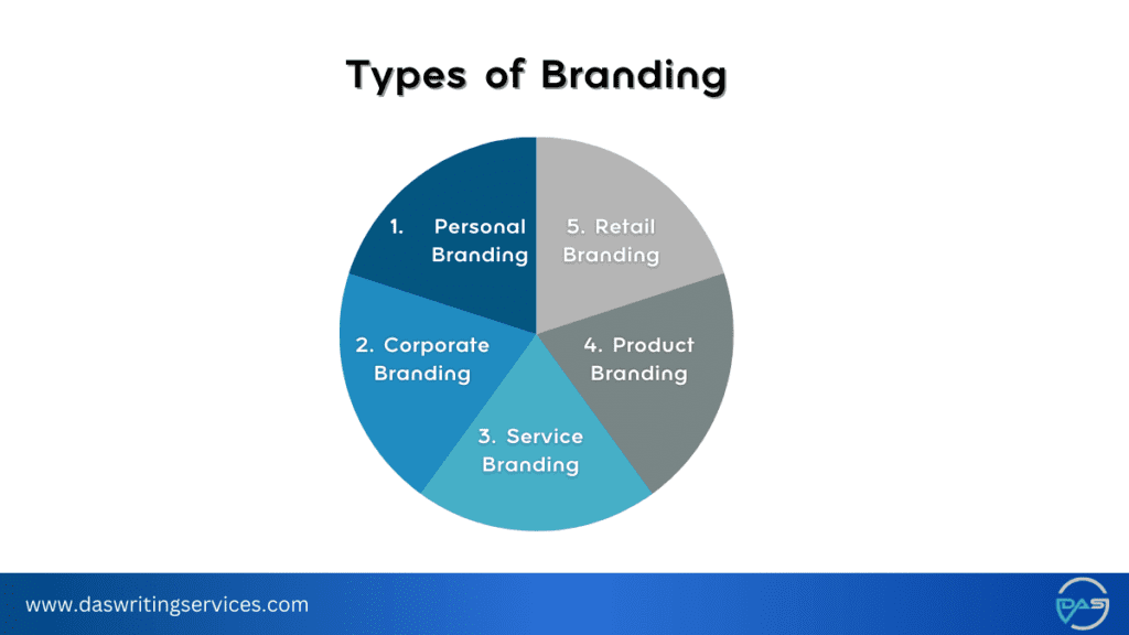 branding types
