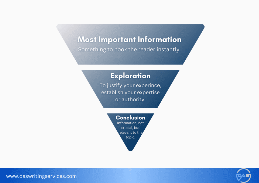 Inverse pyramid for SEO writing