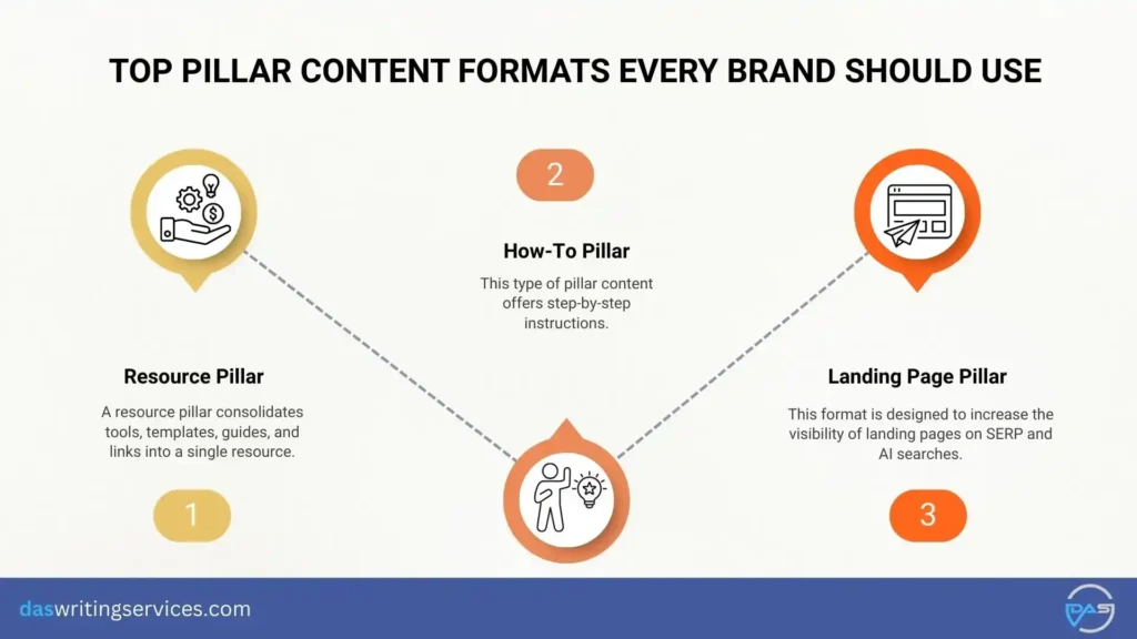 types of pillar content