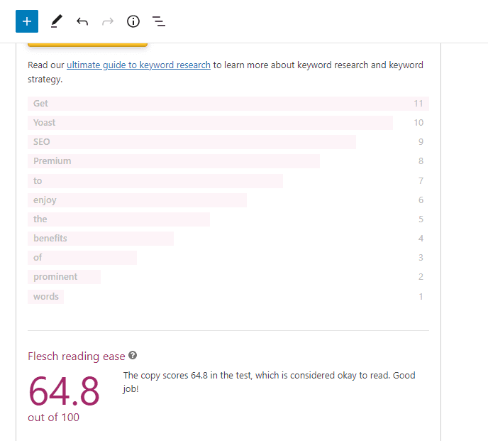 SEO readability score taken Yoast Plugin