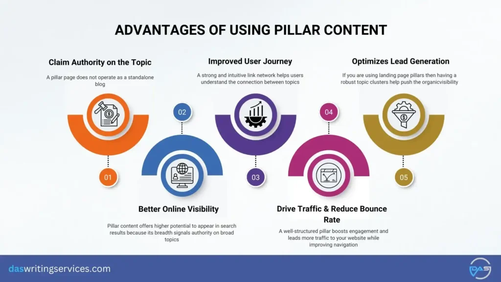 advantages of pillar content