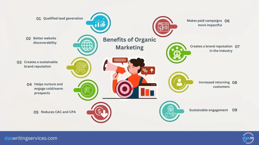 benefits of organic marketing