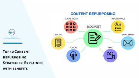 Content Repurposing: A Comprehensive Guide to Maximising Your Content Strategy