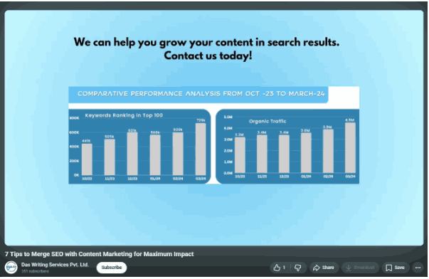 organic marketing for DWS