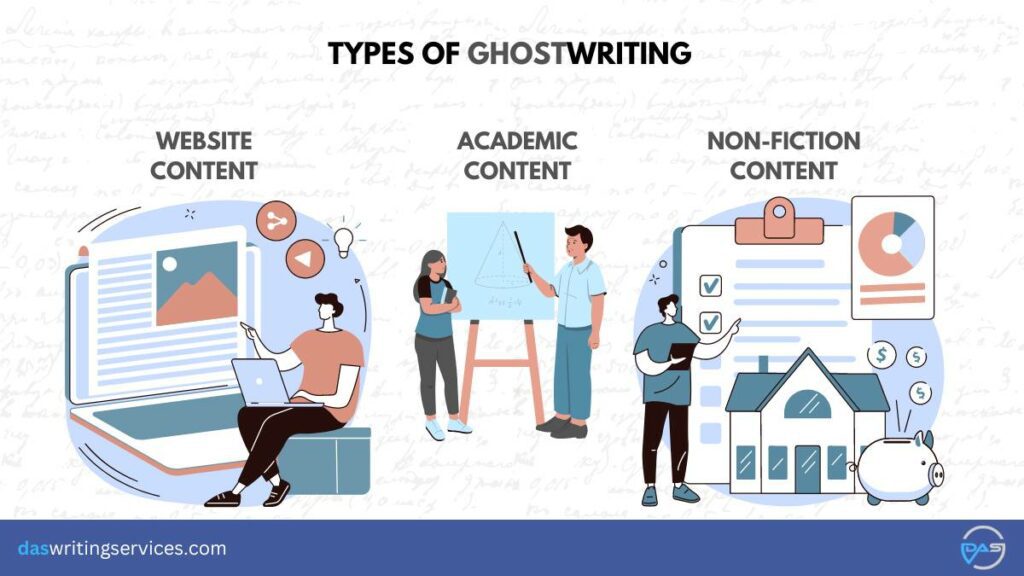 Types of ghostwriting
