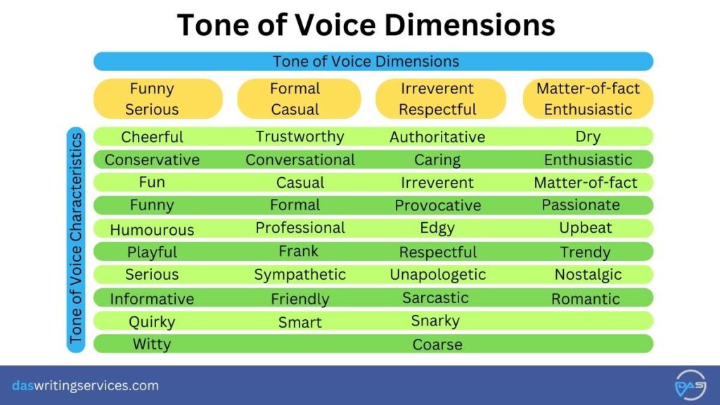 B2B content writing tone