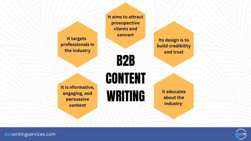 B2B content Writing