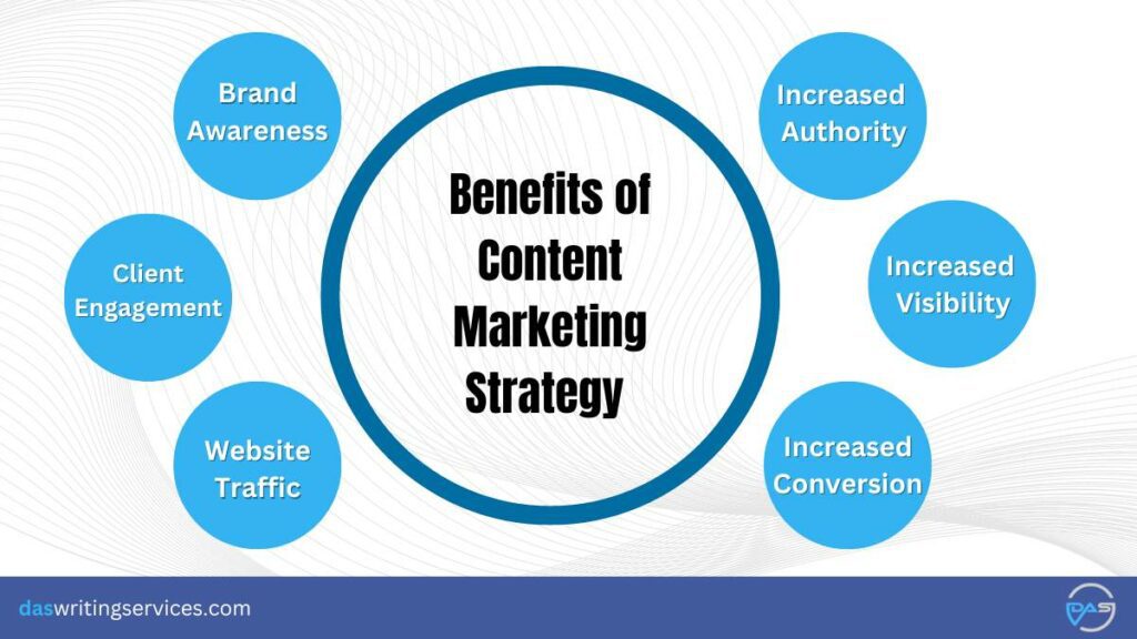 content writing types in marketing strategy