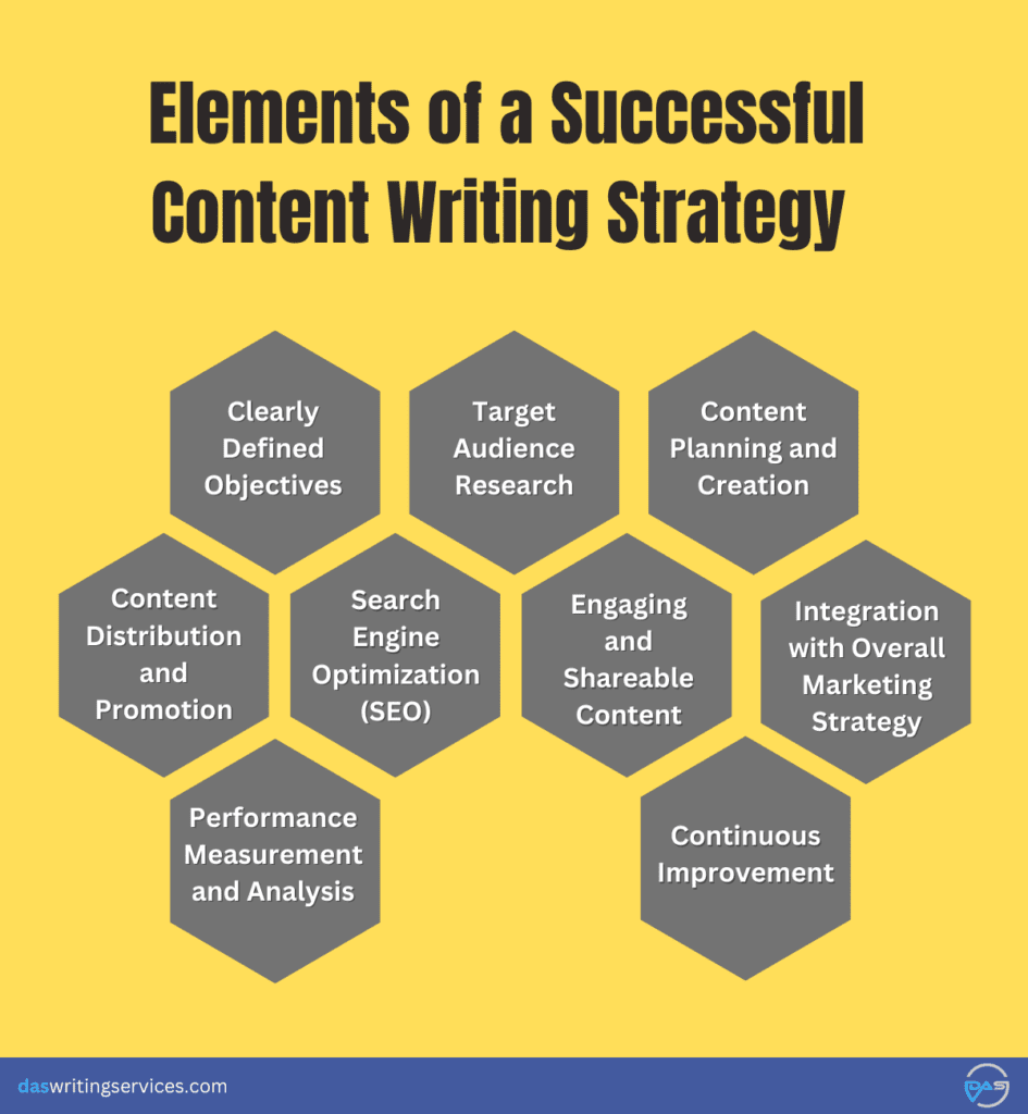 elements of content writing strategy