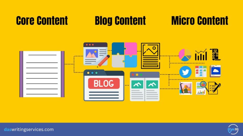 types of content for social media