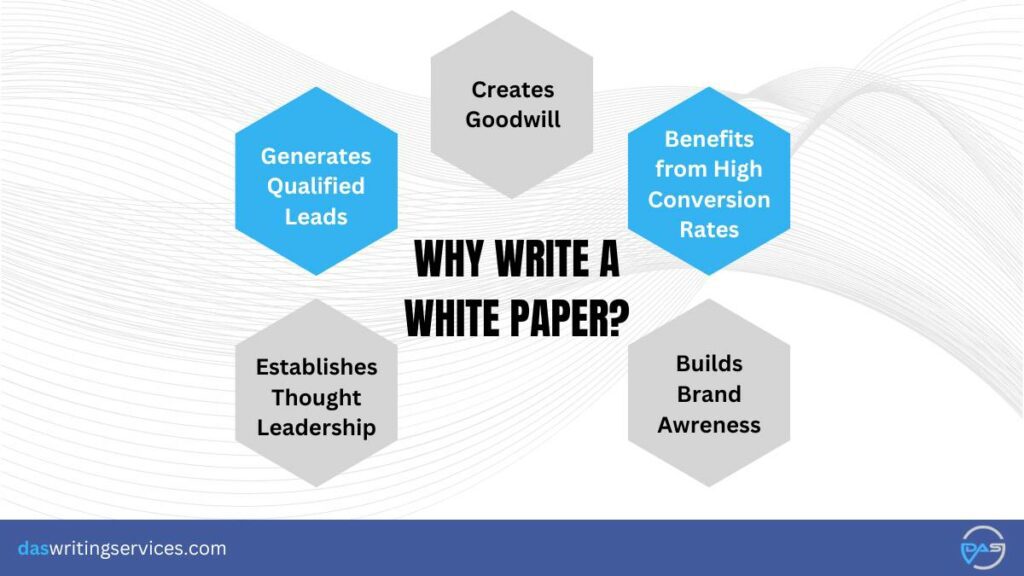 types of content