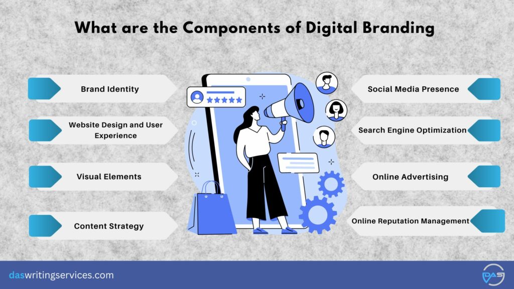 Components of digital branding