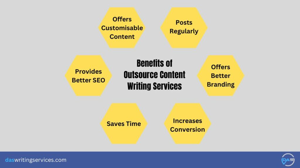 benefits of outsourcing content writing