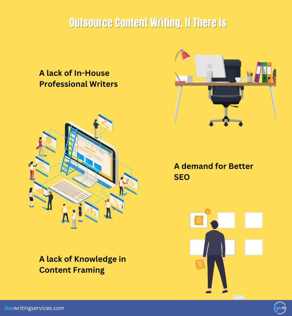 when to outsource content writing
