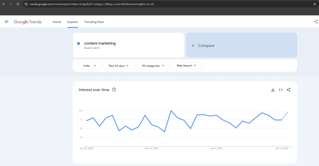 google trends