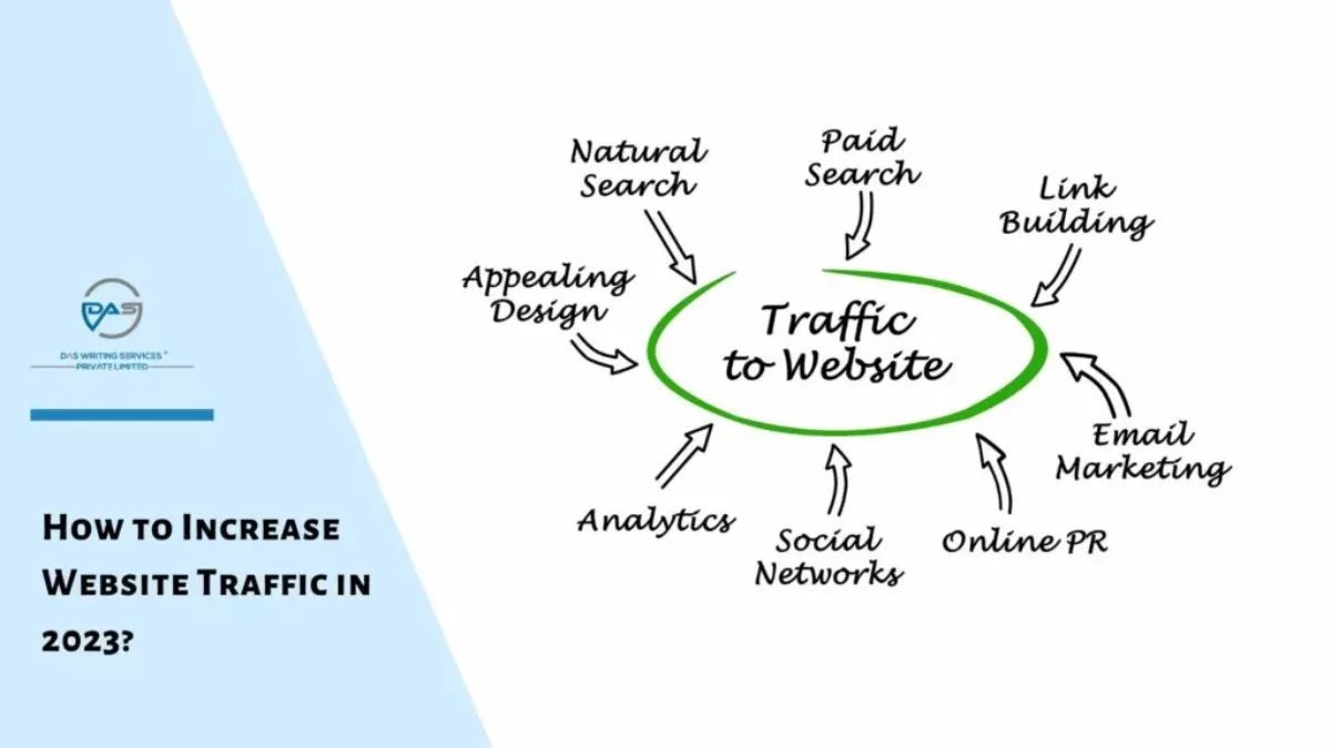 12 Proven Ways to Increase Traffic to Your Portfolio Website