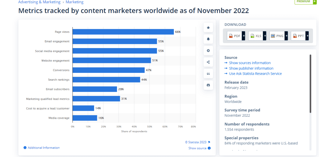 Content tracking statistics