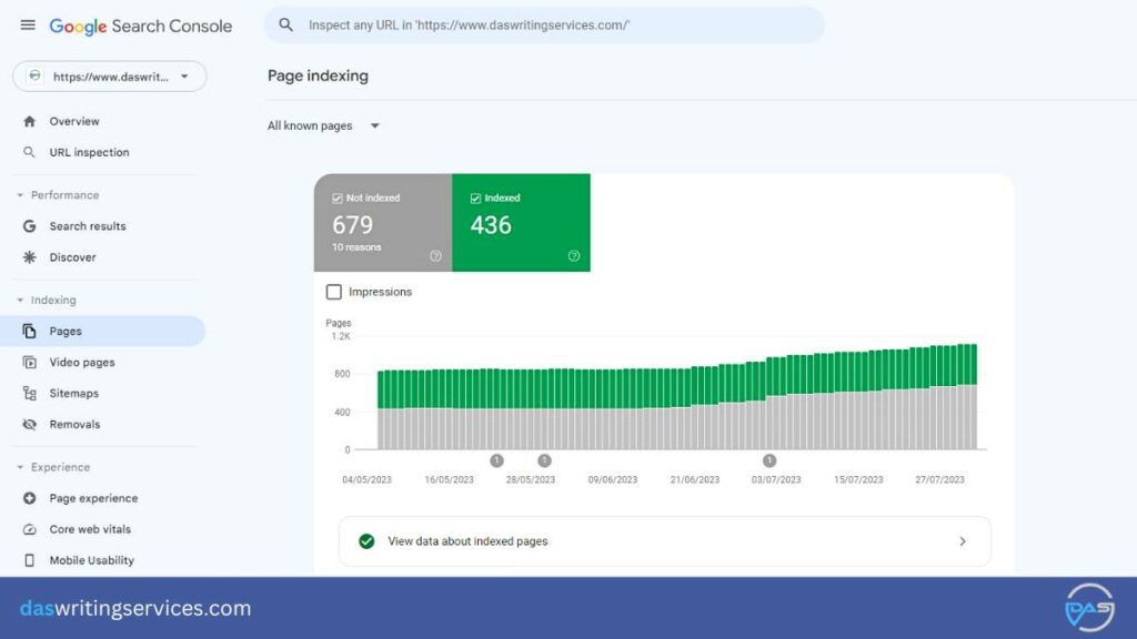 Pages indexed and deindexed in your website