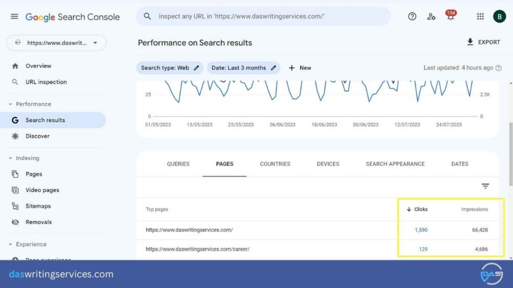 Google search console