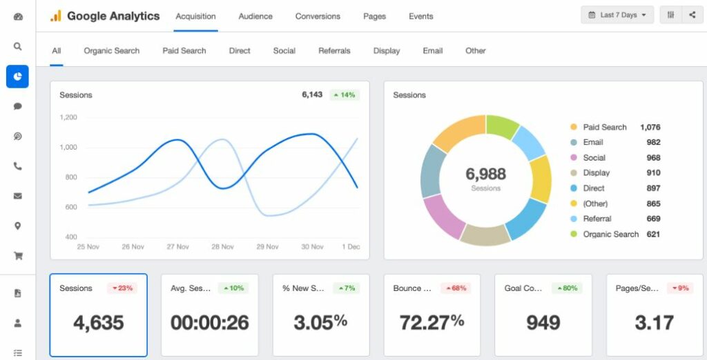 Google analytics dashboard