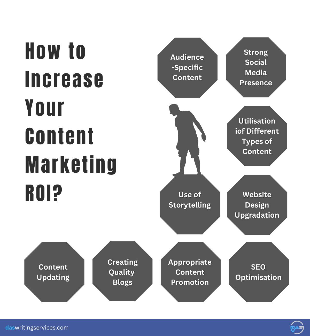 How To Measure Content Marketing Roi