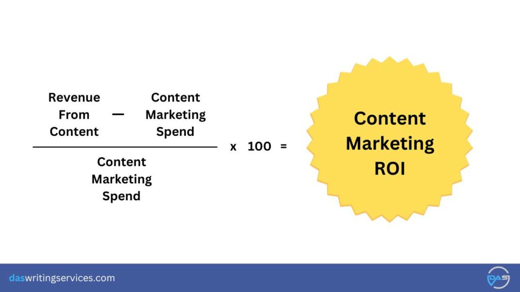 Content Marketing ROI Calculation