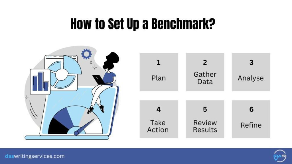 How to set a benchmark for targeting audience