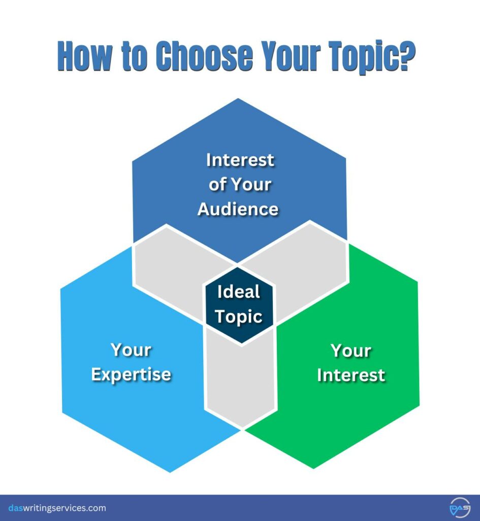 How to choose topic for technical writing