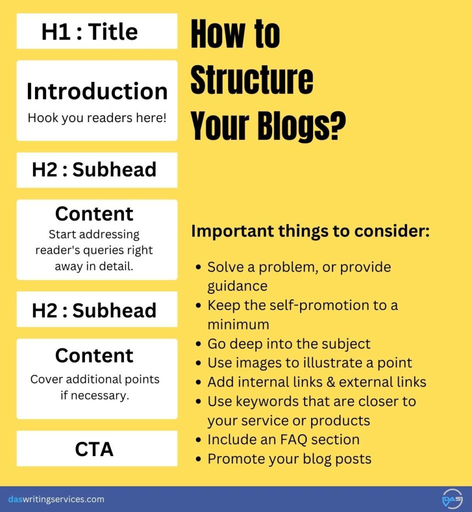 How to structure a blog