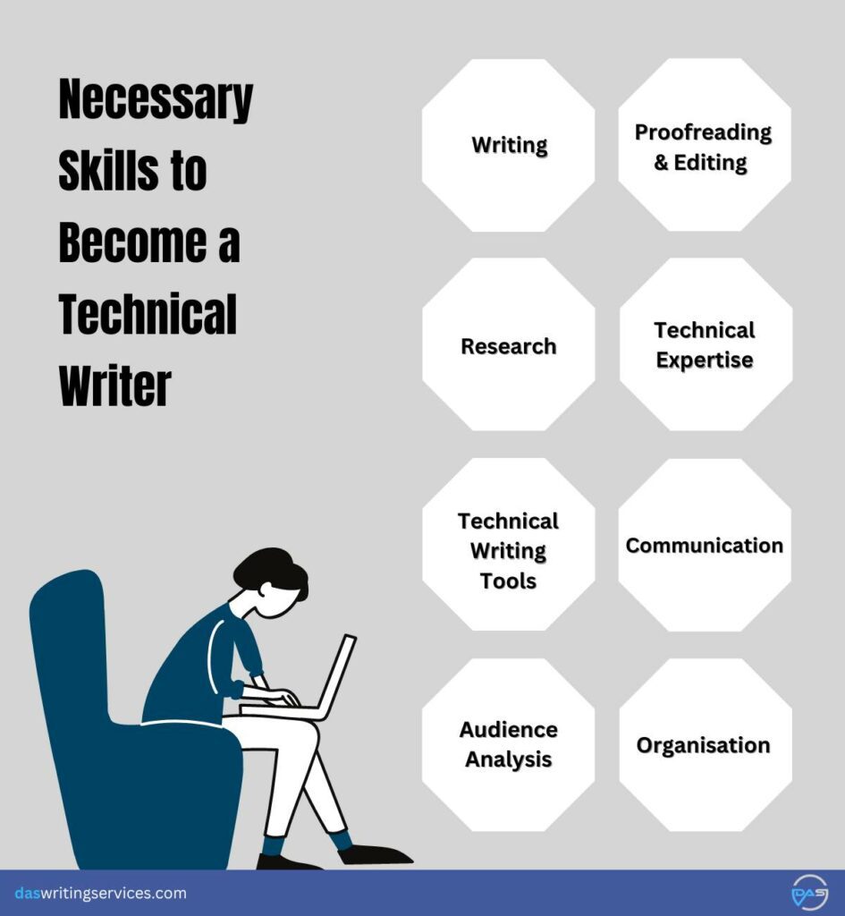 Skills Needed for Technical Writing
