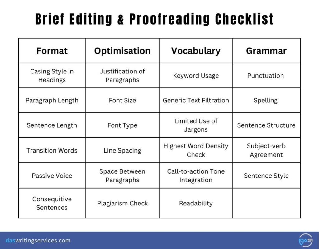 Proofreading and editing strategies