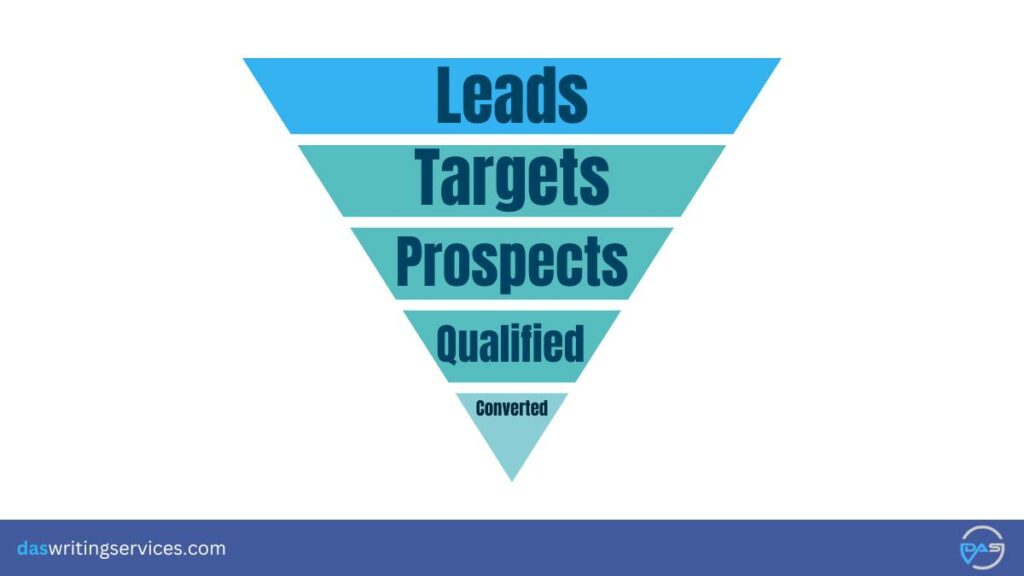 lead generation pyramid